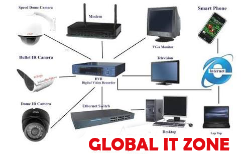 cctv system by GLOBAL IT ZONE